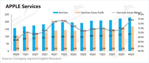 “躺平”的蘋果，軟件服務(wù)如何撐起30倍市盈率？
